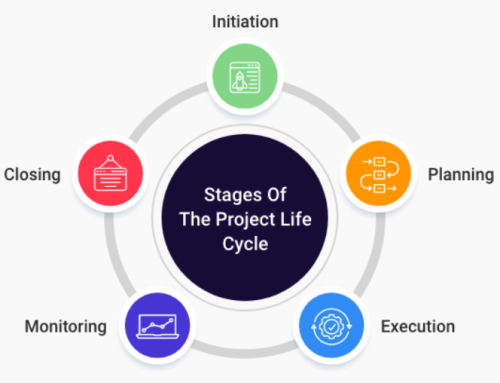 Project Management